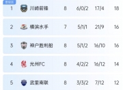 1xBit体育网页版登录入口-申花主场战平鲁能，暂居积分榜第二