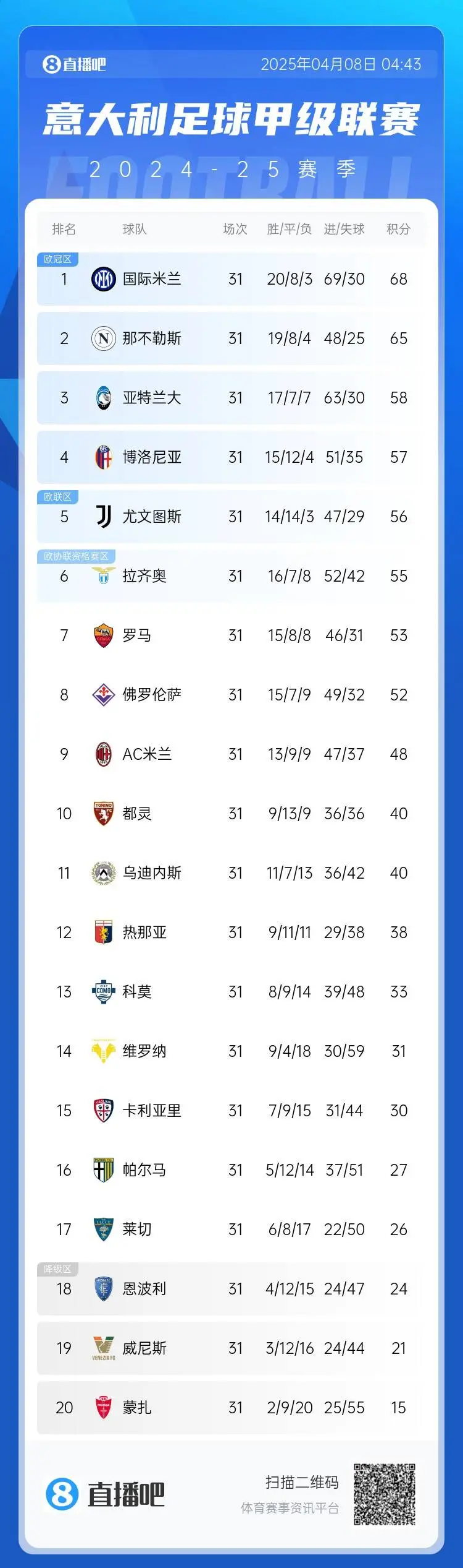 包含国米再胜一仗，积分榜排名牢固的词条