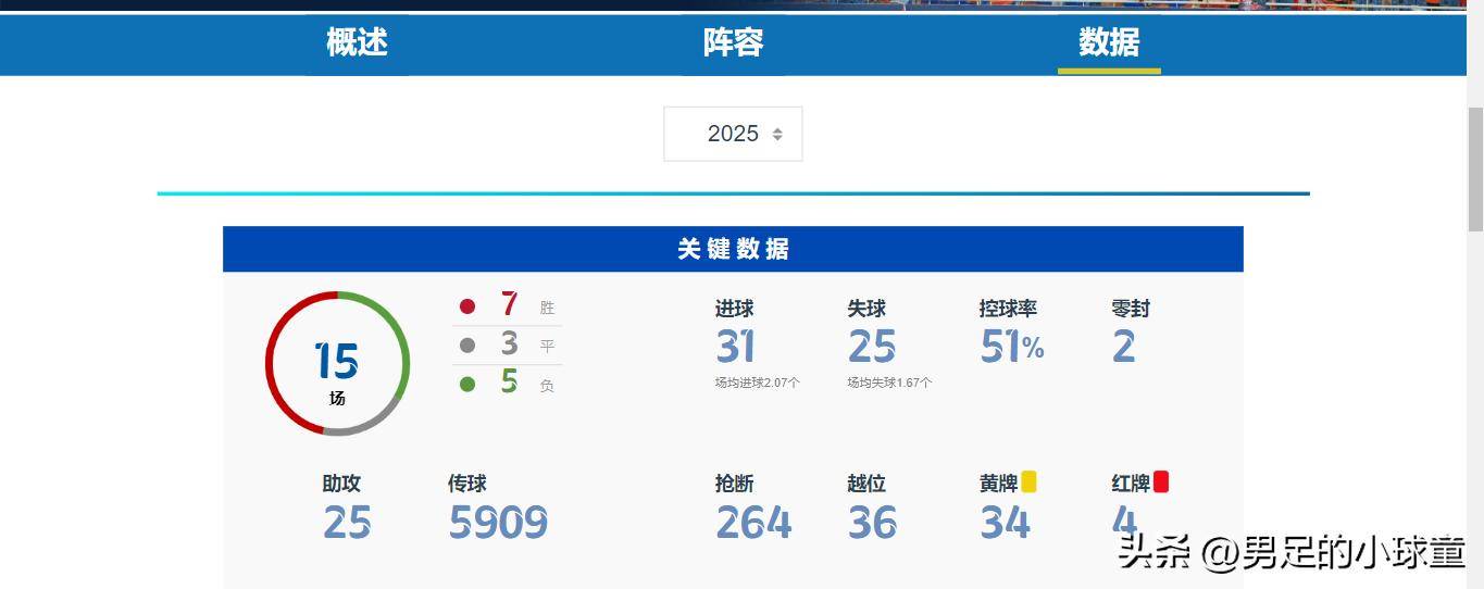 沃特福德主帅全面调整战术，取得连胜势头