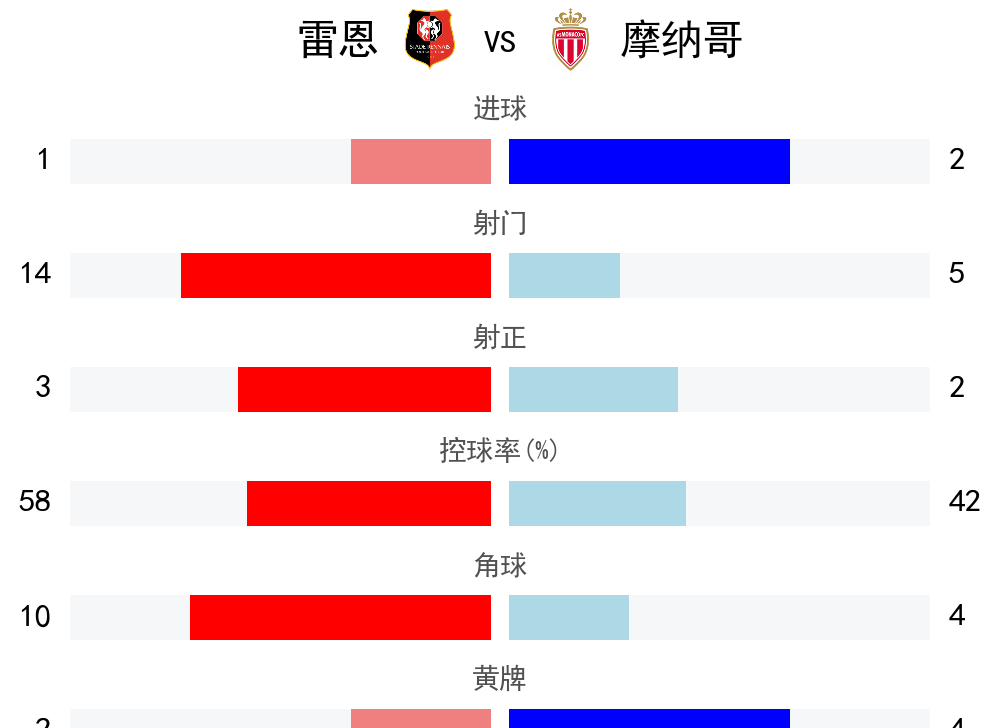 摩纳哥对阵雷恩：角逐胜利的对决
