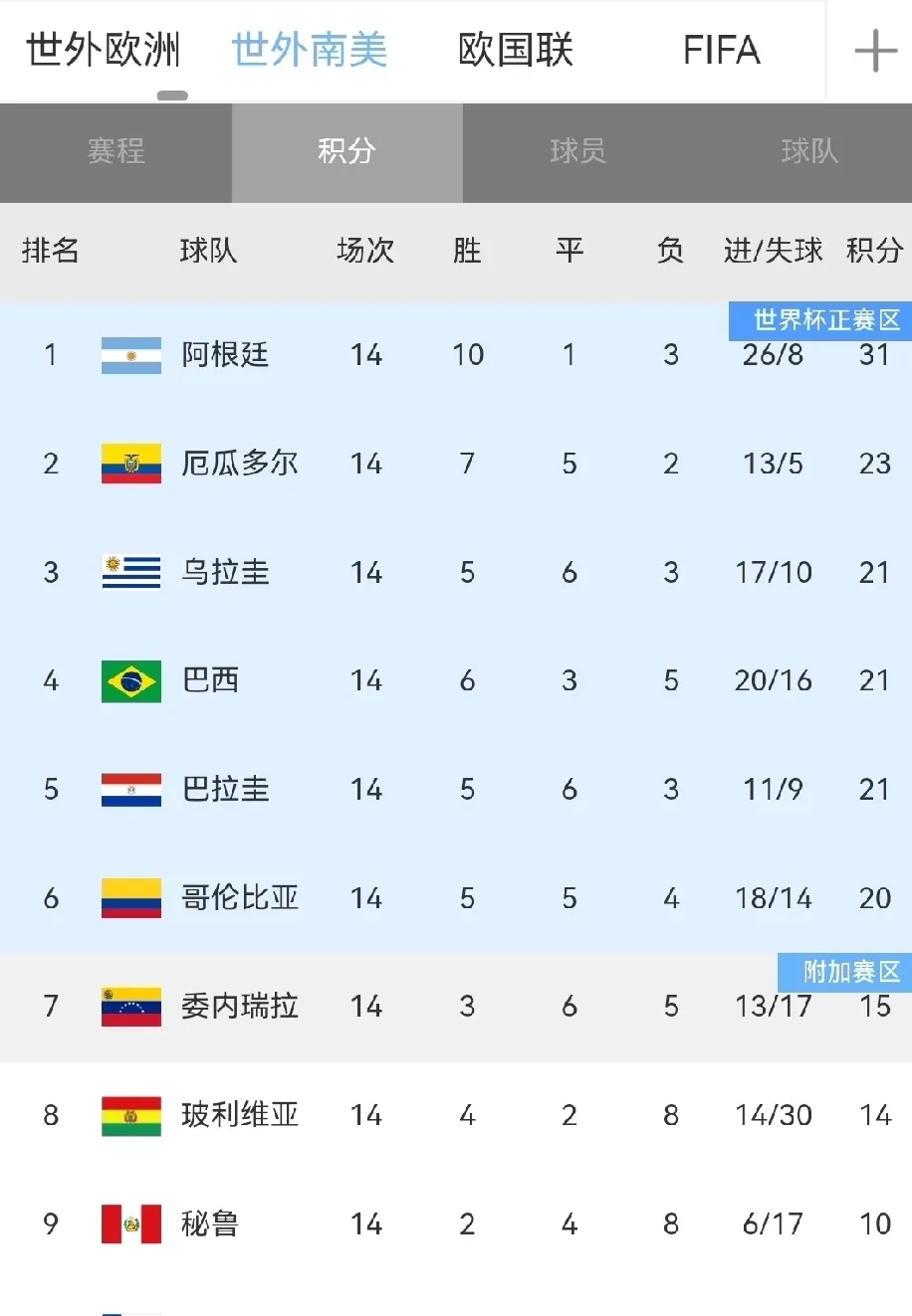 巴西球员当选最佳,实力无人可敌 巴西球员当选最佳,实力无人可敌