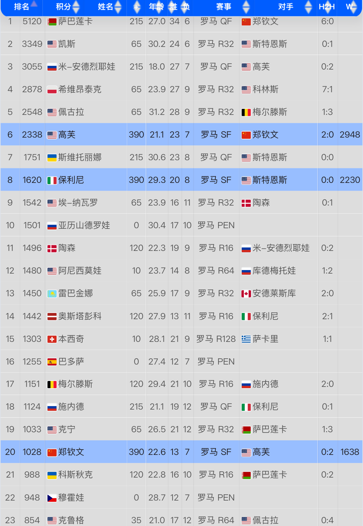 意甲豪门豪取大胜，领跑积分榜