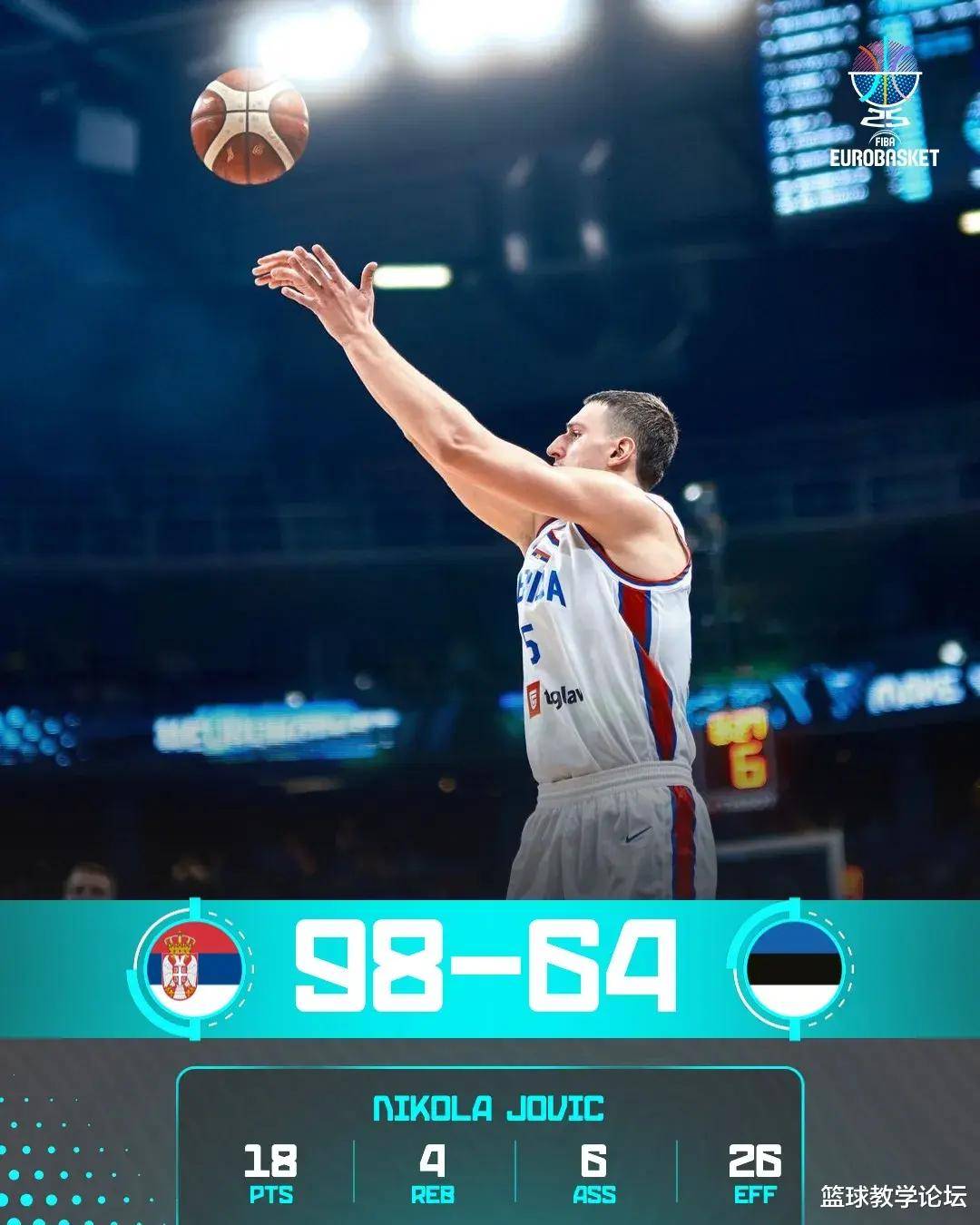 塞尔维亚队大胜晋级,士气高涨 塞尔维亚队大胜晋级,士气高涨