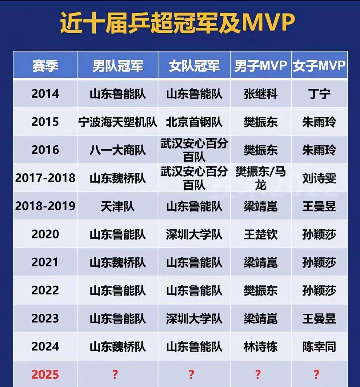 球员争相展现实力，角逐队内最佳称号的简单介绍